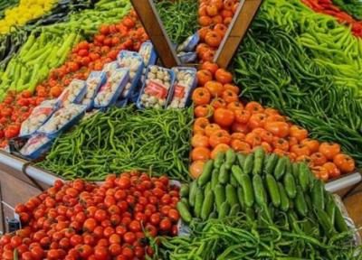 خرید تضمینی بدون هدف، افزایش قیمت محصولات کشاورزی در بازار